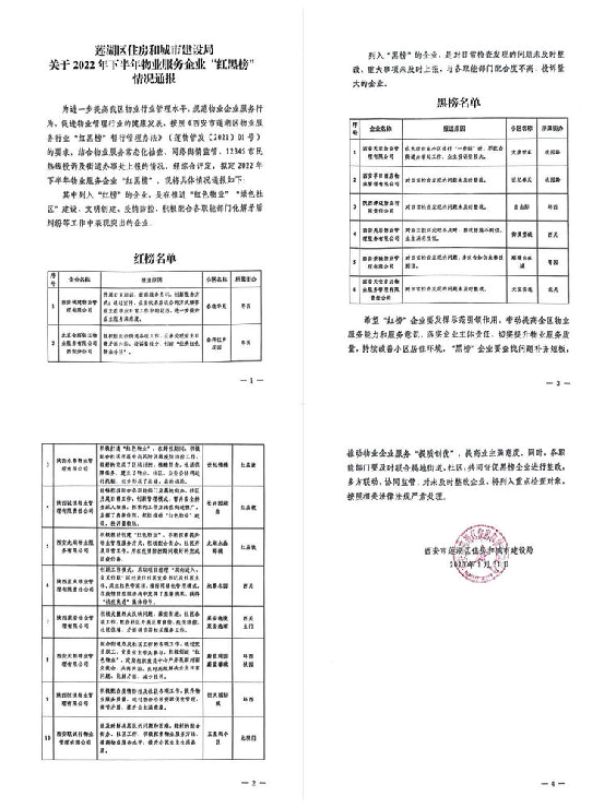 喜報！五星小區(qū)榮登蓮湖區(qū)住建局2022年下半年物業(yè)服務(wù)企業(yè)“紅榜”